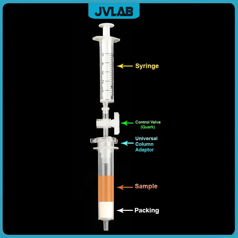 Control column. Control column