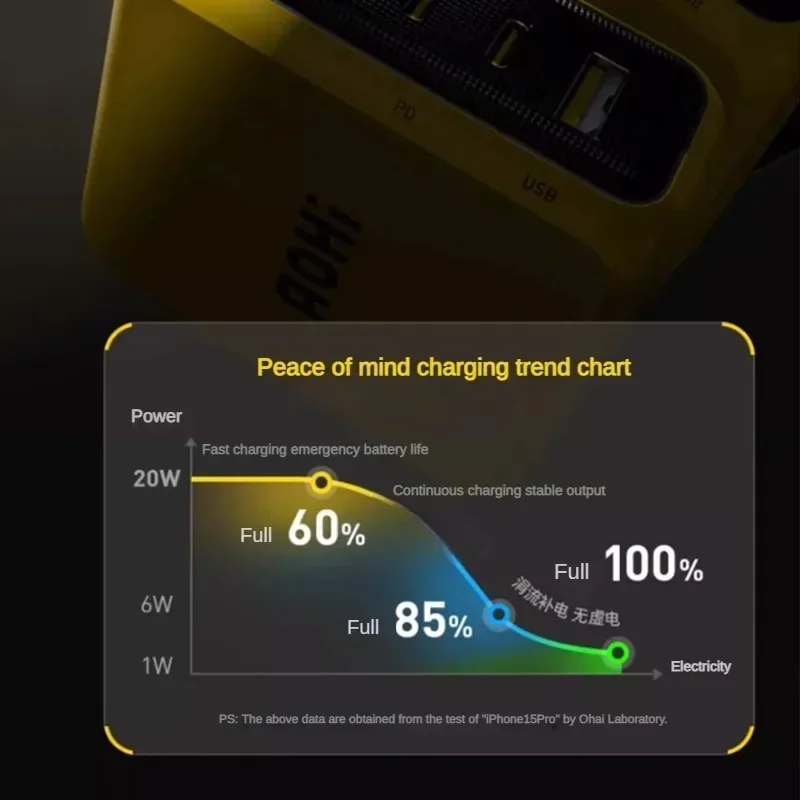 Aohi GaN Зарядное устройство из нитрида галлия 140 Вт Молодежная версия PD3.1