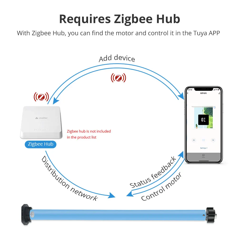 Zemismart Tuya Zigbee перезаряжаемый двигатель рольставней для трубки 37 мм 38 с поддержкой