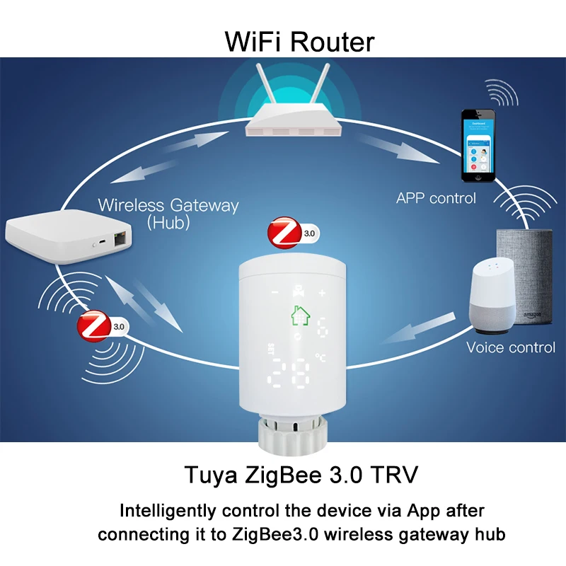 ZigBee Wifi Smart TRV привод радиатора термостатический клапан Tuya контроль температуры ler