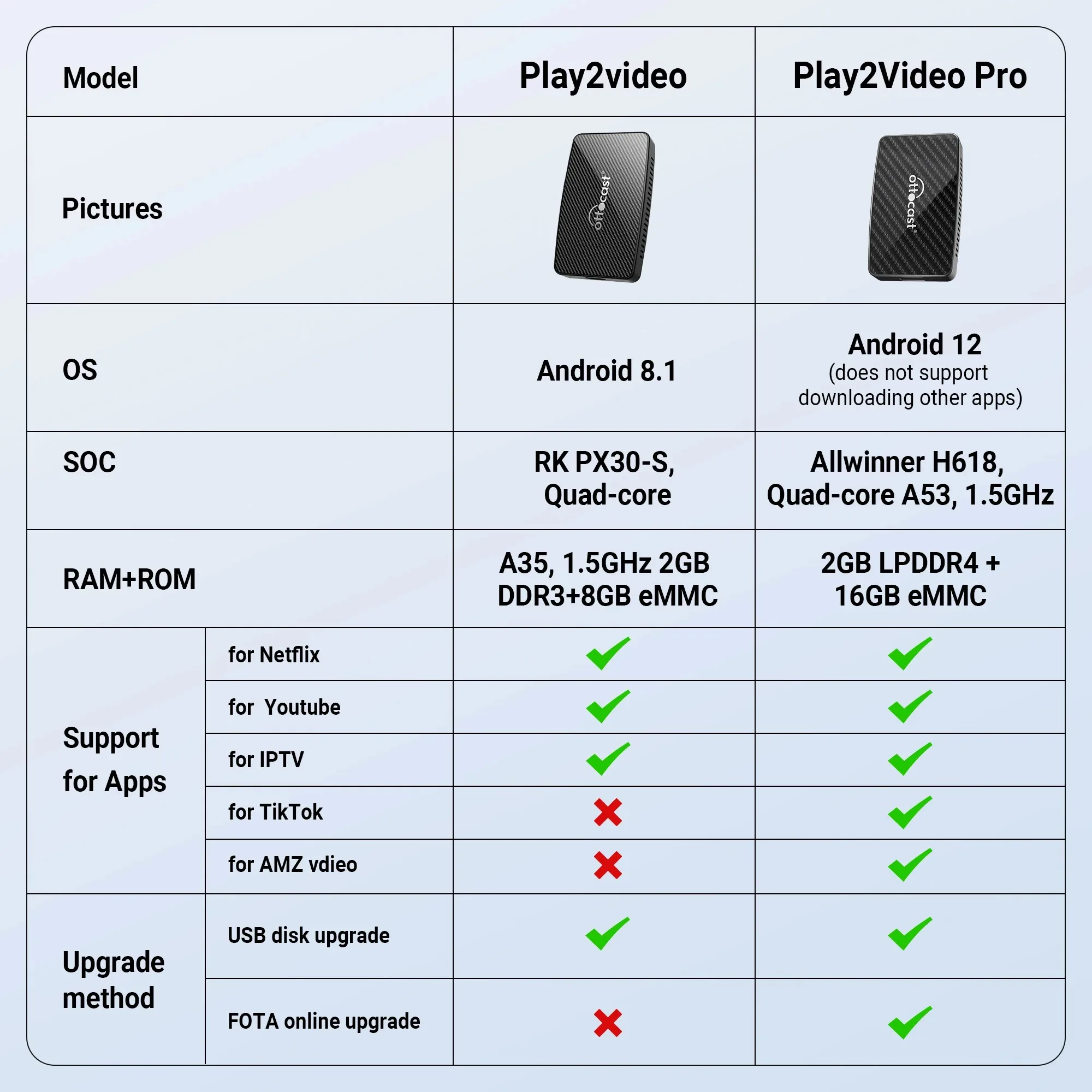 Беспроводной адаптер OTTOCAST Play2Video Pro для CarPlay и Android Auto с поддержкой TikTok, YouTube, Netflix, IPTV для VW, Benz, Kia, Honda, Toyota (art.: 3920dc02389da) - 3920dc02389da