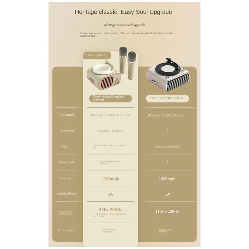 Старомодные винтажные маленькие Bluetooth-колонки с часами Портативные