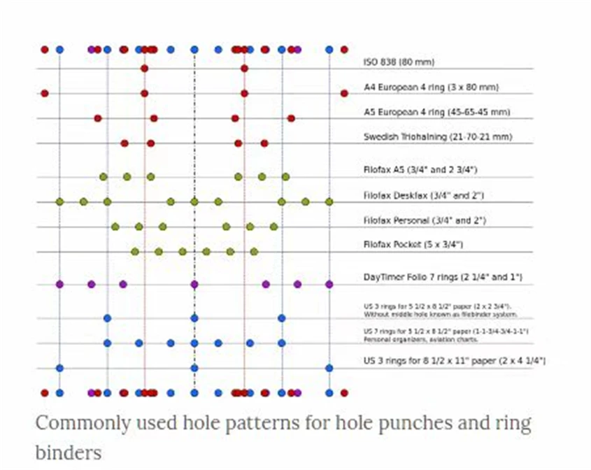 Электрическая дырокол для буклетов SG-WB500 электрическая 50 мм по хорошей цене