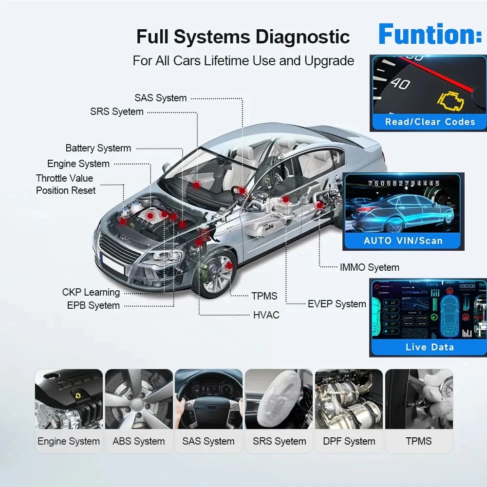 LAUNCH X431 CRP123E PLUS Автомобильные диагностические инструменты OBD2 Сканер Obd2 Двигатель