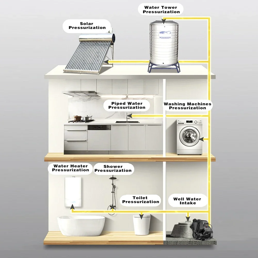 DONGMU DM-D2 Бустерный насос для домашнего использования полностью автоматический 220