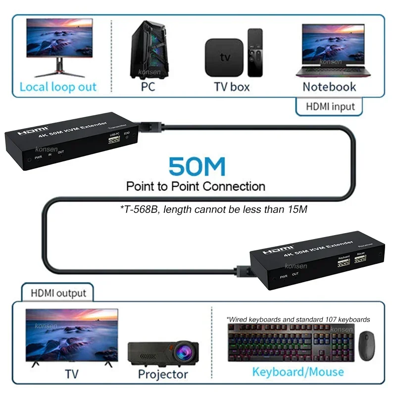 4K 50 м квм HDMI удлинитель через Ethernet Rj45 Cat5e/6 кабель USB с выходом Поддержка мыши