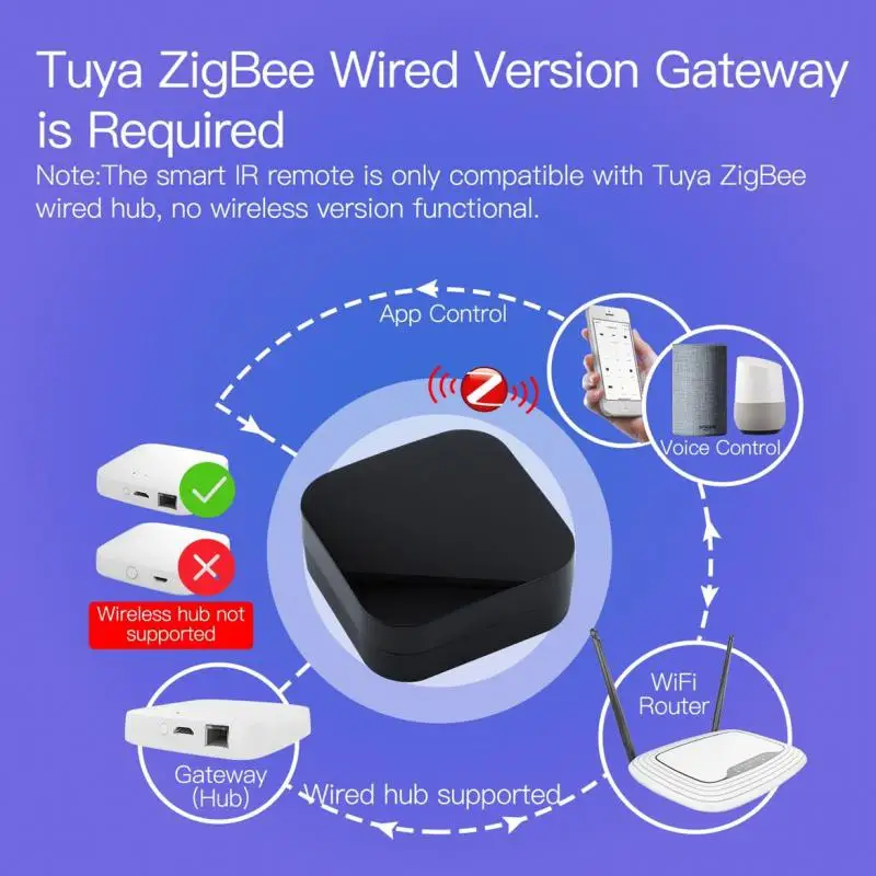 

Умный ИК-пульт дистанционного управления Tuya ZigBee, универсальный инфракрасный пульт дистанционного управления для умного дома, работает с Alexa Home