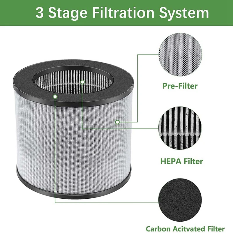 

3-In-1 HEPA & Activated Carbon Replacement Filter For Bissell My Air 2780 2780A 27809 Personal Air Purifiers,Part 2801