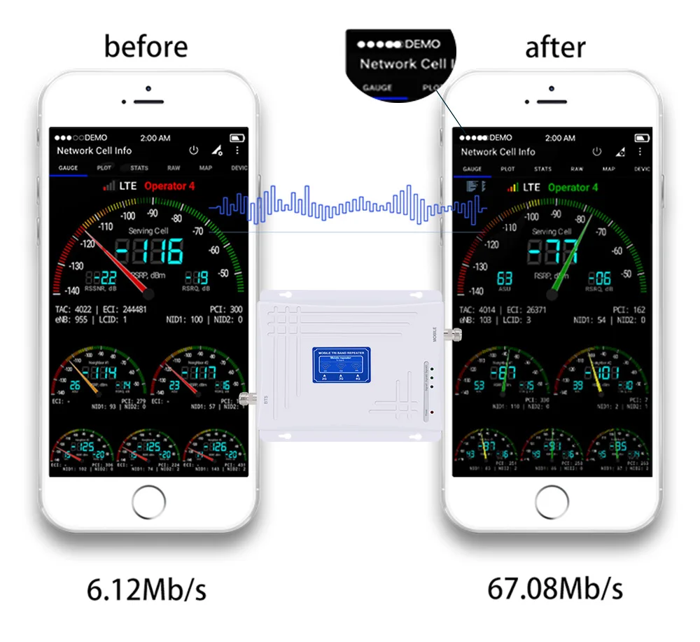 Трехдиапазонный ретранслятор 900 1800 2100 МГц усилитель сотовой связи мобильной сети