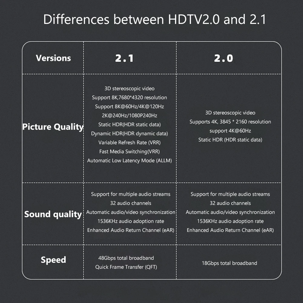 UHD2.1 кабельный адаптер HDMI-совместимый портативный преобразователь папа-мама 8K 60