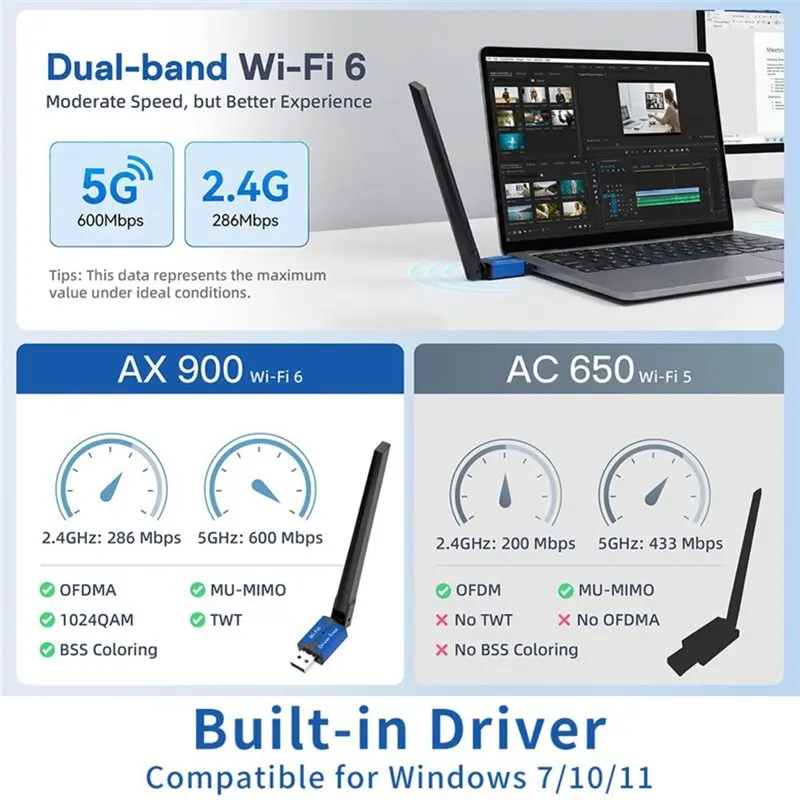 Фото AT82-AX900 USB-адаптер Wi-Fi 6, двухдиапазонный приемник/передатчик Wi-Fi 2,4G/5ГГц с антенной 6dBi для систем Win11/10 №4
