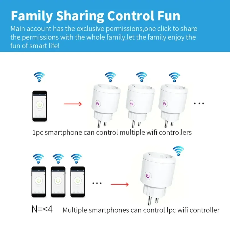

WiFi EU Smart Plug 4400W Power Socket Outlet Power Monitor Smart Home For Alexa Google Assistant Voice Remote Control