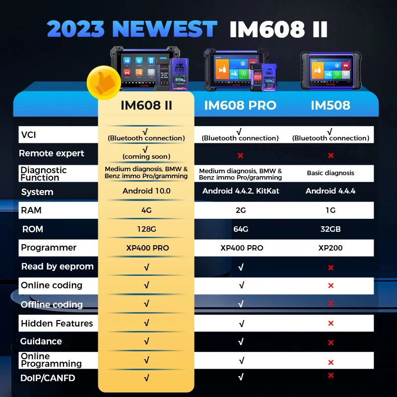 Autel MaxiIM IM608II IM608 PRO II полный IMMO Key набор программиста J2534 ECU программирование