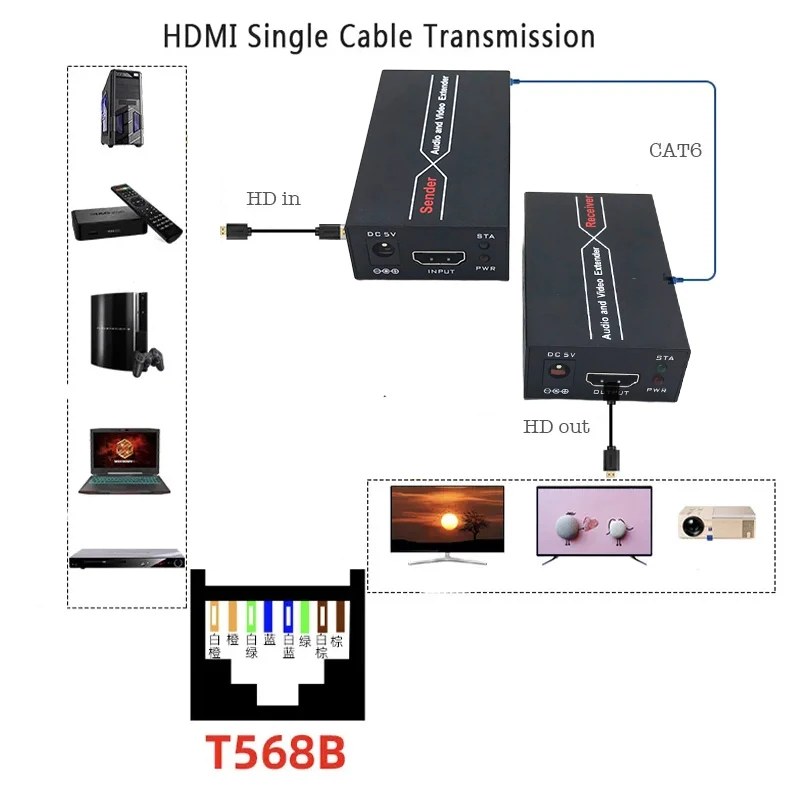 Фото Удлинитель HD 1080P на 60 м, ретранслятор HD через кабели Ethernet Cat 6/Cat 7 с функцией EDIID, передатчик/приемник RJ45, удлинитель HDTV №3