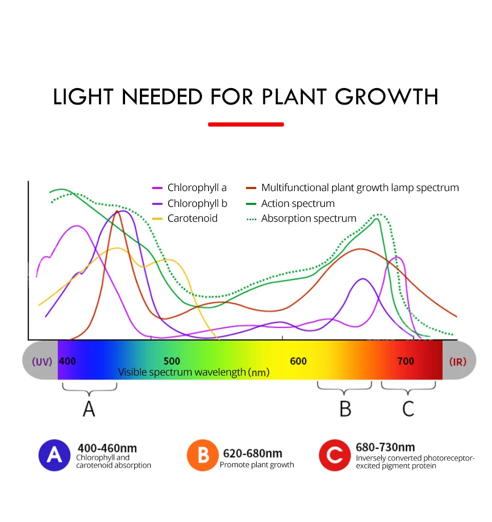 Led Grow Light 110V 220V Full Spectrum T5 Tube EU US Plug LED Phyto Lamps Lamp Bar Hydroponic Plant Growth on. Светодиодная лампа для роста растений Led Grow Light 110V 220V полного спектра T5 Tube EU US Plug LED Phyto Lamps Lamp Bar Hydroponic Plant Grow