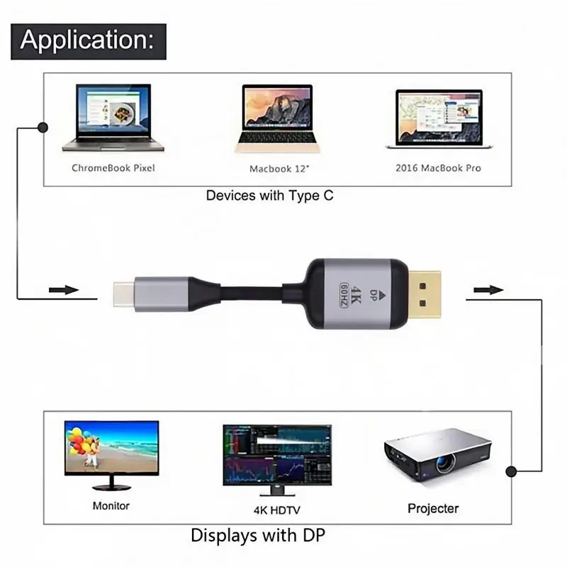 Кабель USB-C — DisplayPort 1 8 м/5 9 футов USB 3.1 Type C источник 4K при 60 Гц HDTV-дисплей папа-папа