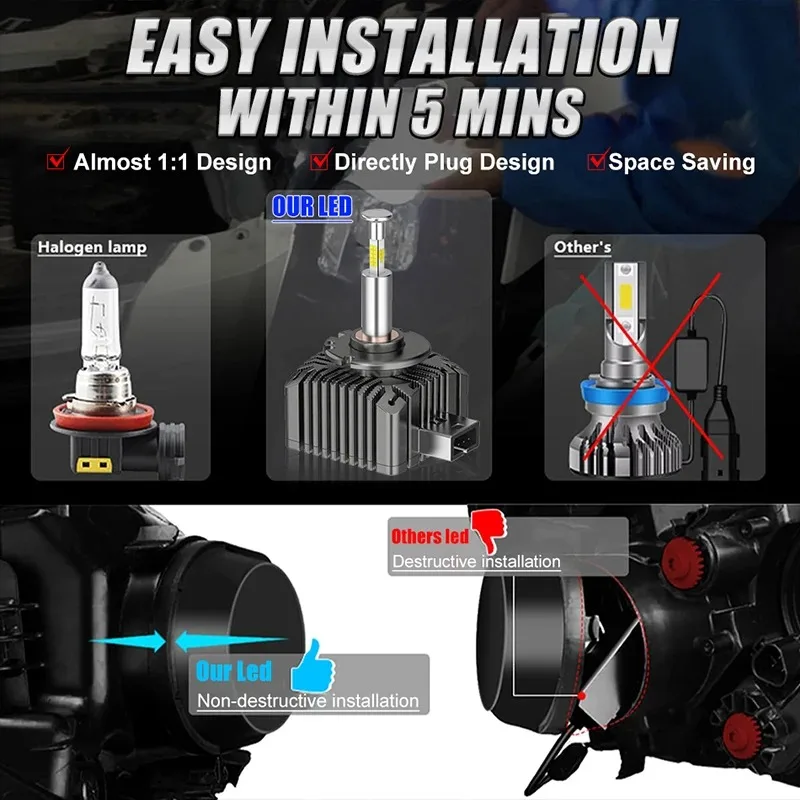 Фото D3S D1S Светодиодные фары CANBUS D2S D4S D5S D8S 360 Светодиодная турболампа D1R D2R D3R D4R HID Размер 1:1, Plug&Play 6000K 5500 Вт Высокая мощность №5