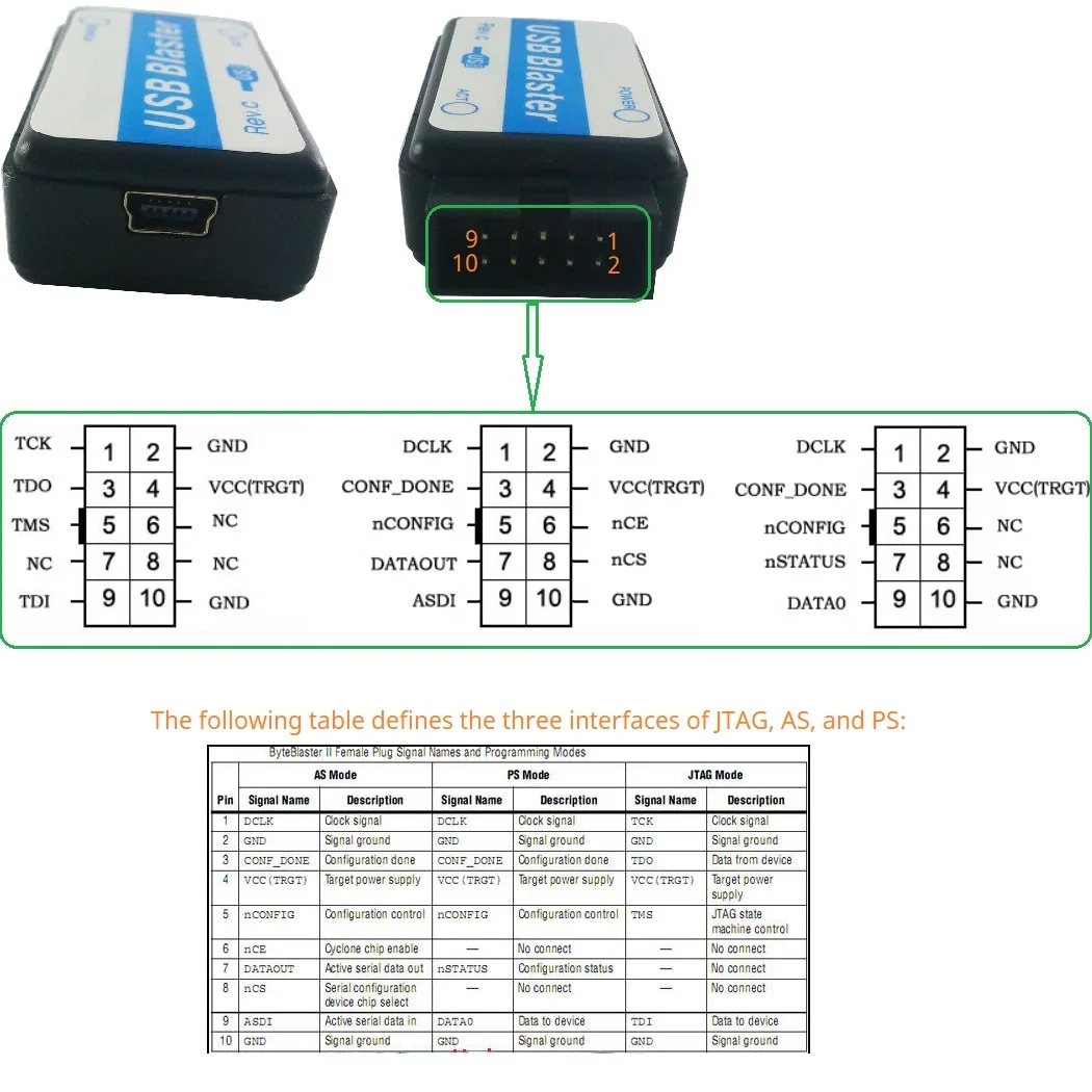 EPM570 Плата разработки CPLD MAX II Основный модуль USB Blaster Загрузка для Altera Intel FPGA