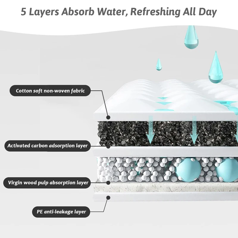 Одноразовые Обучающие подушечки для собак кошек кроликов супер впитывающий