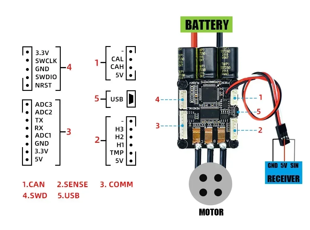 FLIPSKY Mini FSESC6.7 PRO 70A База на VESC6.6 с алюминиевым анодированным радиатором