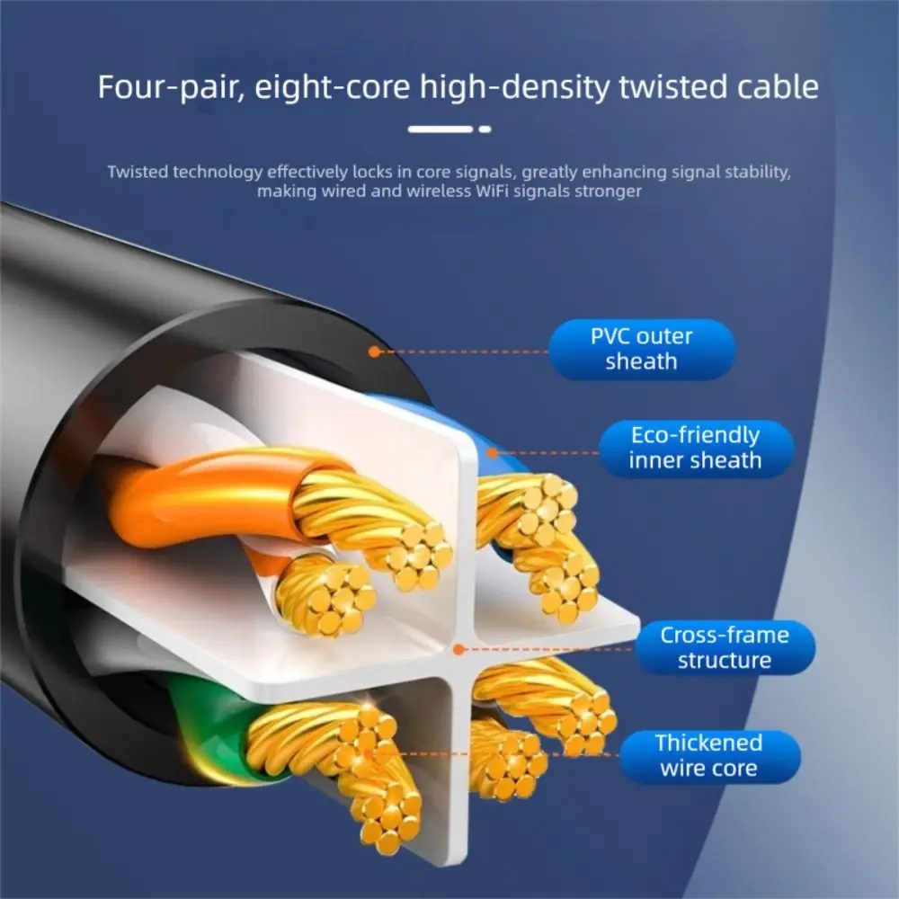 Фото Кабель Ethernet Cat6A длиной 5/10/15 м, скорость передачи 1 Гбит/с, интерфейс RJ-45, патч-кабель Cat.6A SFTP, стабильная передача, полоса пропускания 250 МГц. №3