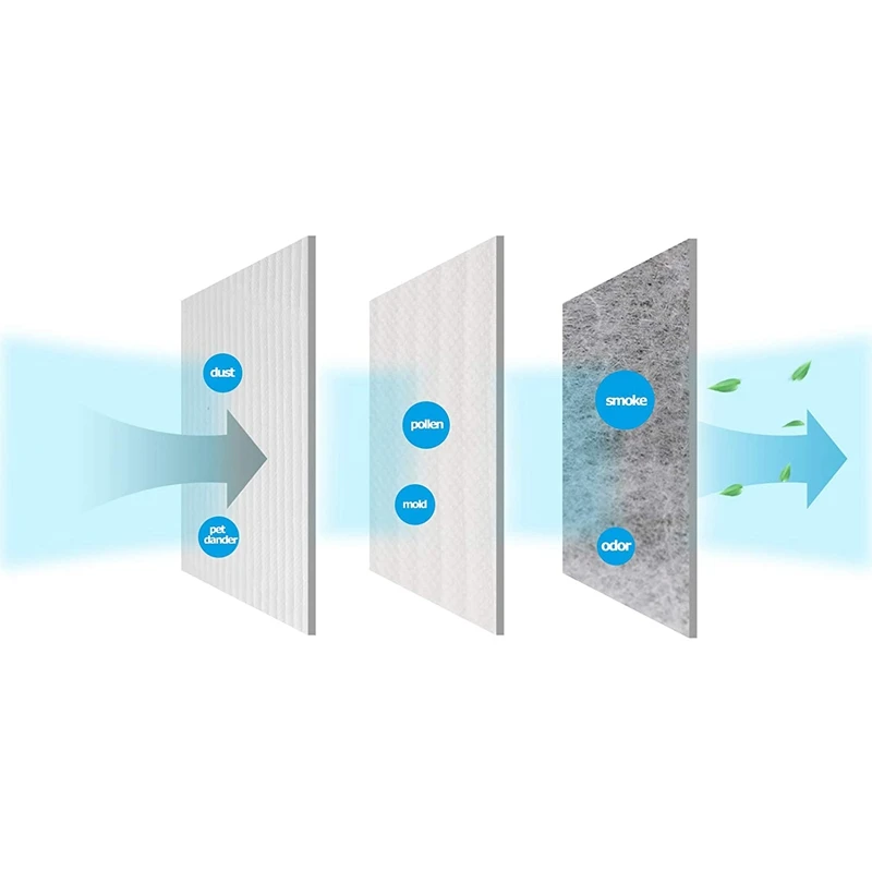 2 сменных HEPA-фильтра для Dyson Pure Hot + Cool Link HP00 HP01 HP02 HP03 DP01 HEPA-фильтр очистителя воздуха