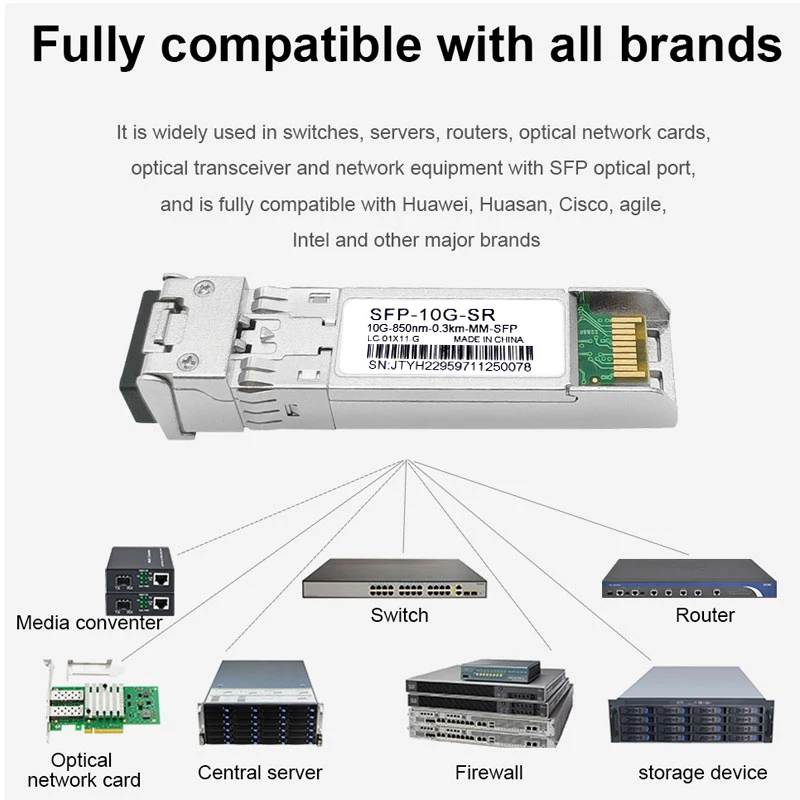 300M 10G SFP+Module Multimode Duplex Connector MM LC 10GBASE DualFiber Optical Module Compatible with Cisco HP Dell Transceiver