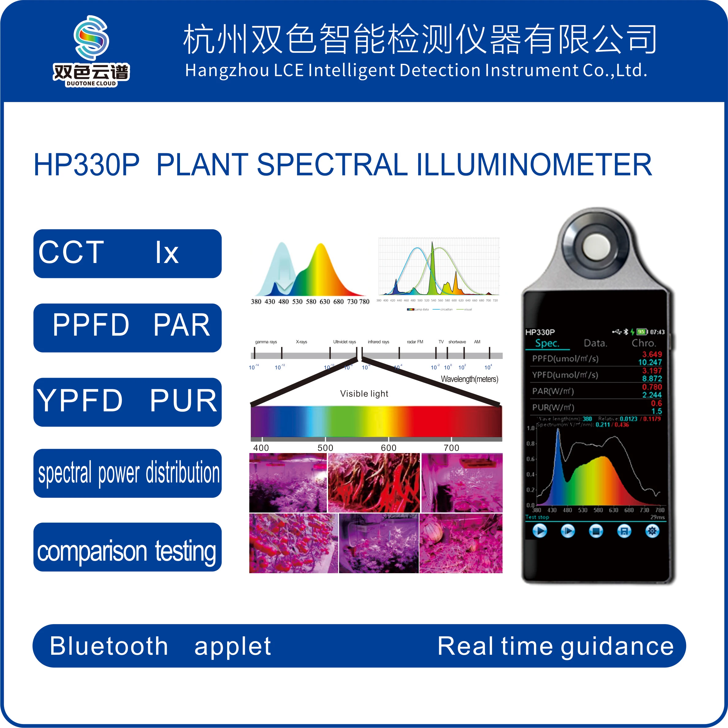 Ручной спектральный измеритель PAR HP330P DUOTONE CLOUD Light PPFD Спектрометр для оптимальных освещения роста растений