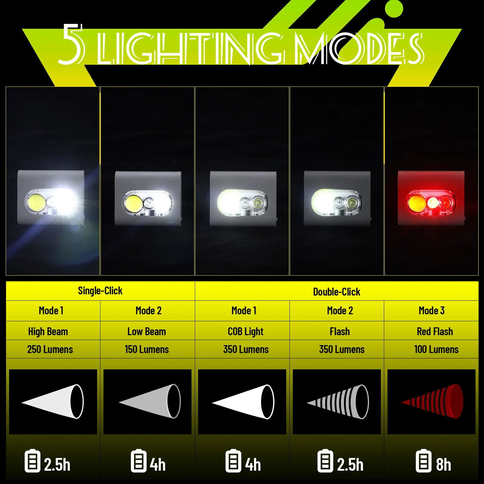 Фонарь для занятий спортом на открытом воздухе 5 режимов работы зарядка через USB