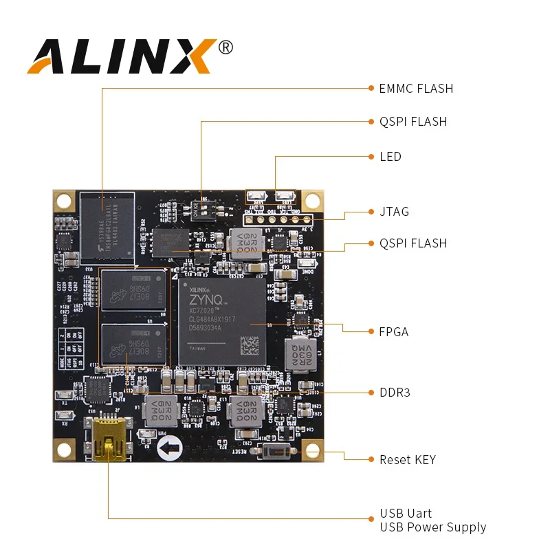 ALINX SoMs AC7021B: XILINX Zynq-7000 SoC XC7Z020 ZYNQ ARM 7020 FPGA макетная плата 8G eMMC система на модуле