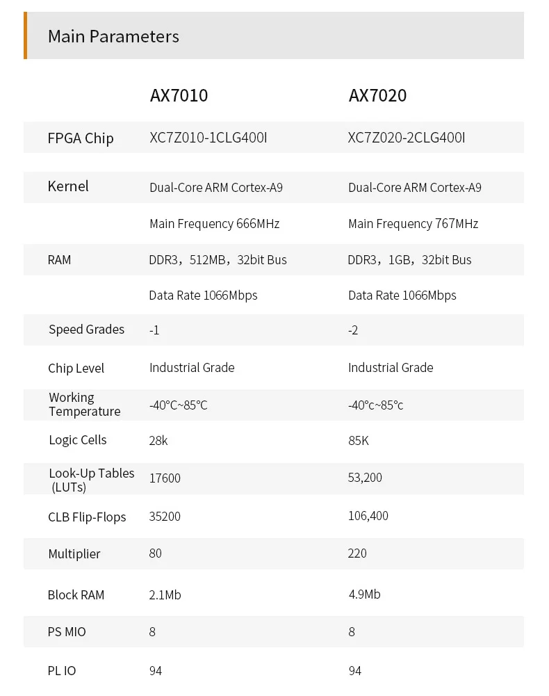 ALINX AX7020: XILINX Zynq-7000 ARM SoC XC7Z020 Плата FPGA 7000 7020 AI PYNQ Python