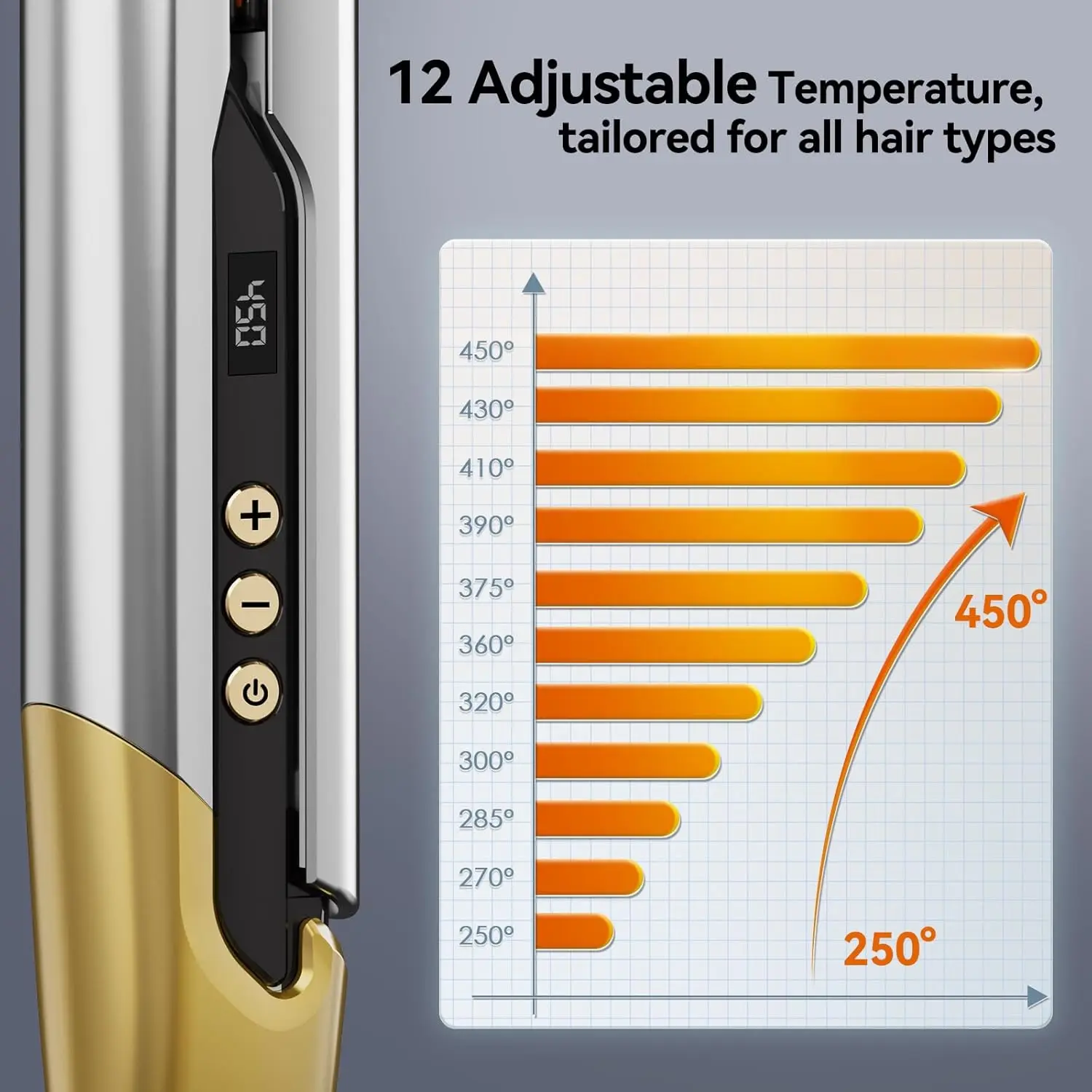 Профессиональный выпрямитель для волос Quico 120–240 В уникальный дорожный и бигуди с