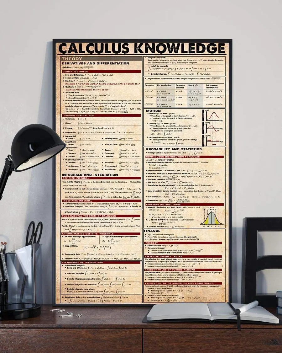 

Calculus Knowledge Poster Metal Tin Signs Retro Metal Signs Vintage