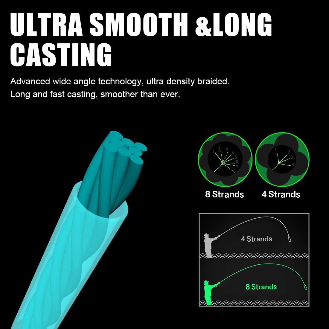 Рыболовная леска SeaKnight 8 прядей