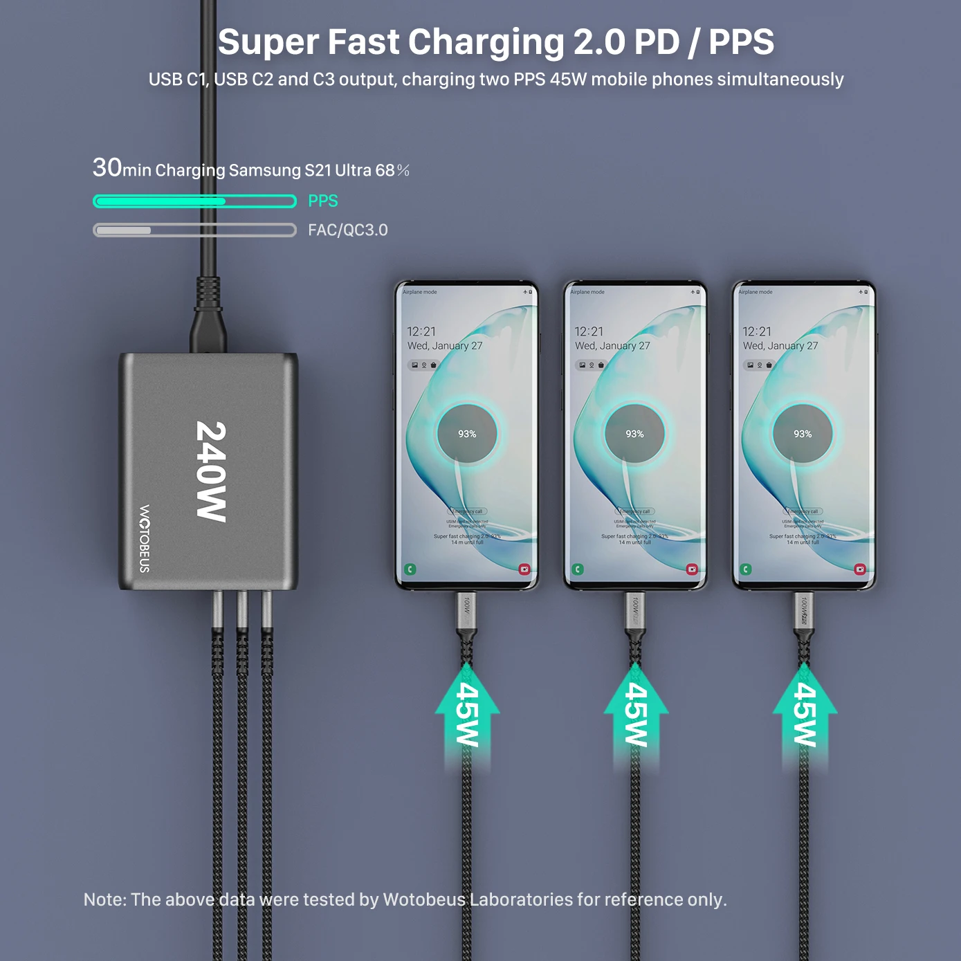 WOTOBE 240W GaN 2 Pro Charger USB-C Power Adapter 5-port PD100W PPS 65W 45W QC5 for MacBook iPad iPhone Samsung XIAOMI Laptop |