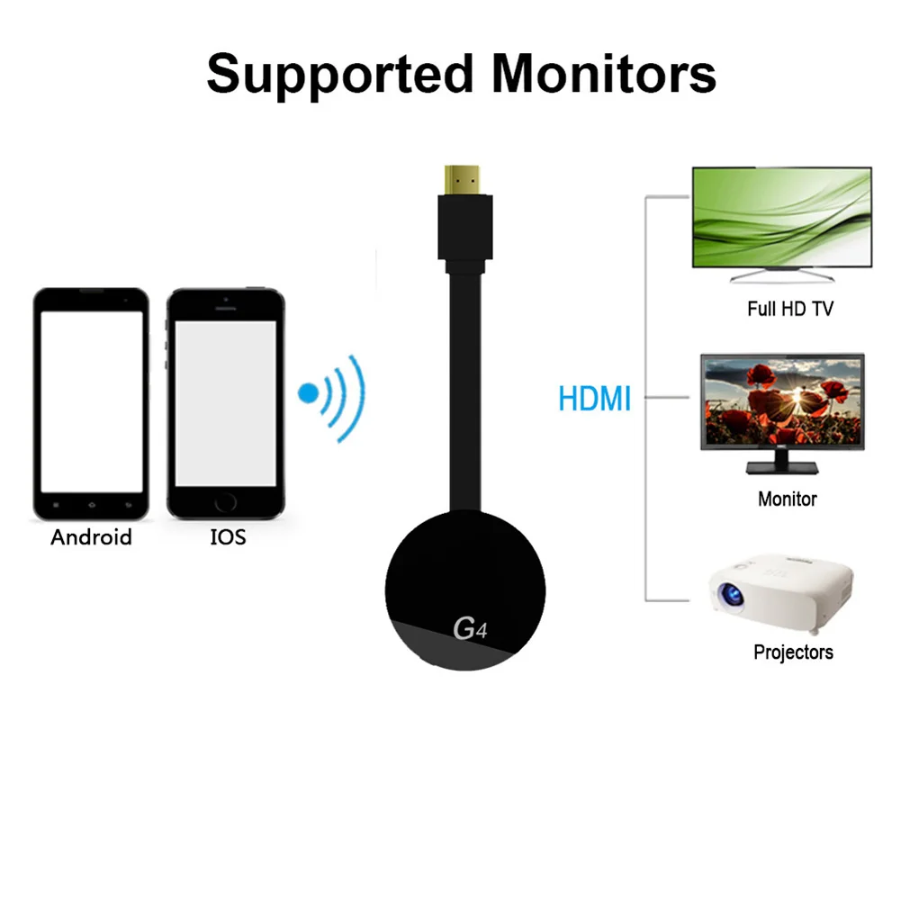 

Wi-Fi-адаптер для телевизора 1080P, совместимый с HDMI, 1080P