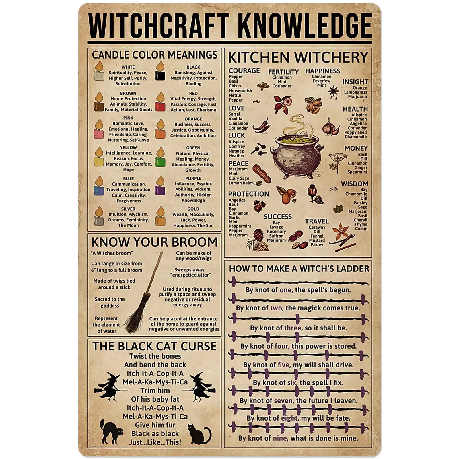 

Witchcraft Knowledge Metal Tin Signage Witch Decoration Poster Wall Art Printing Plaque Cafe Club Bedroom