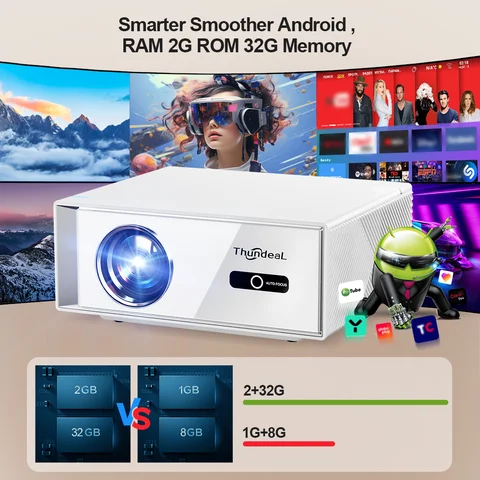 Проектор ThundeaL TD95W Full HD