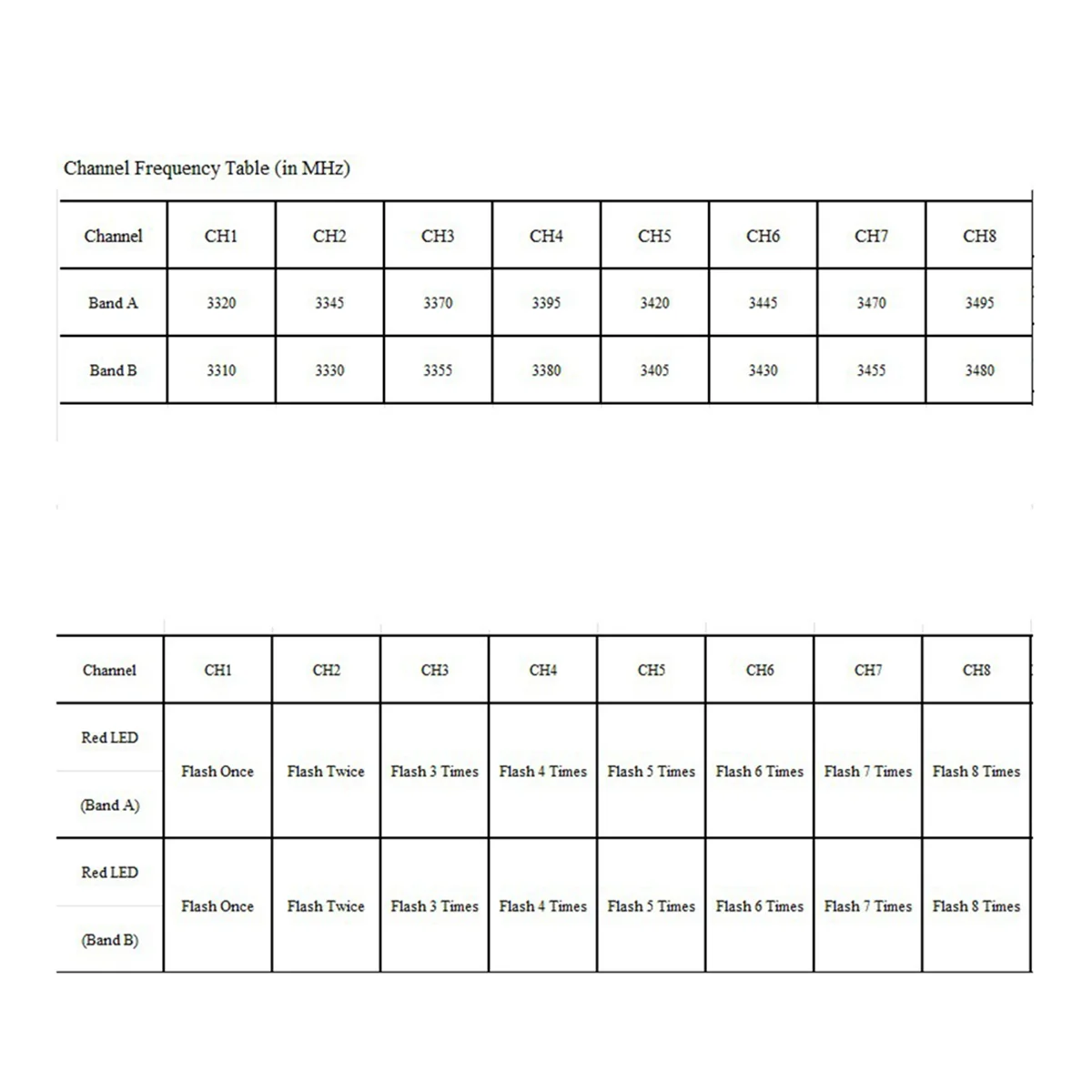 Видеоприемник 3 3G VRX FPV 16CH DC 7-36V для RC Racing Drone