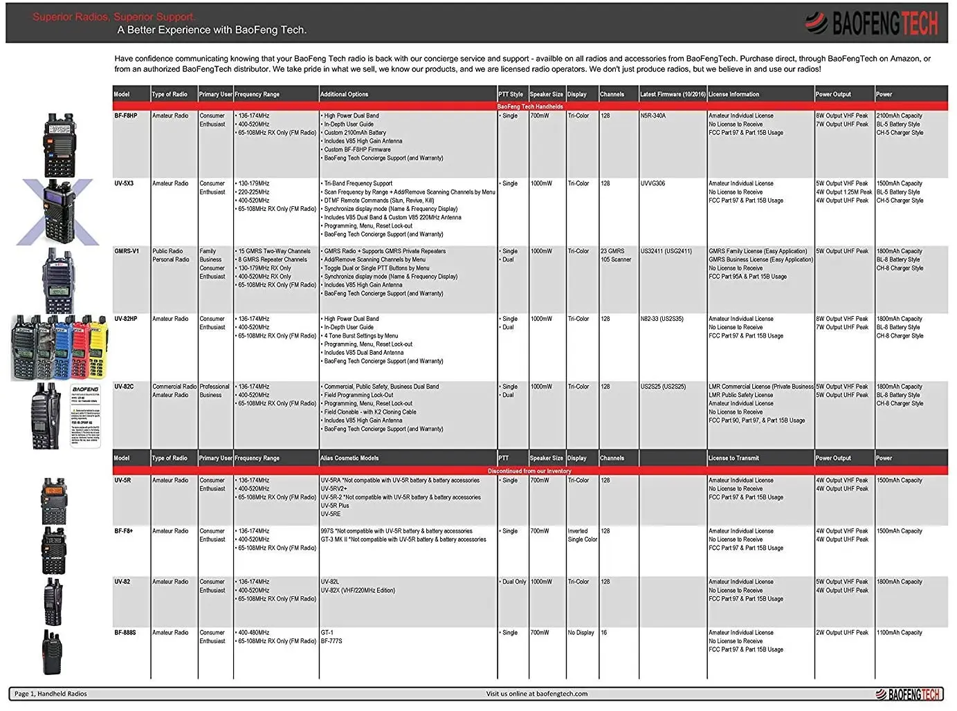 BAOFENG BF-F8HP 8-Watt Dual Band Two-Way Radio (136-174MHz VHF & 400-520MHz UHF)walkie talkie 3800mAh,USB rechargeable battery