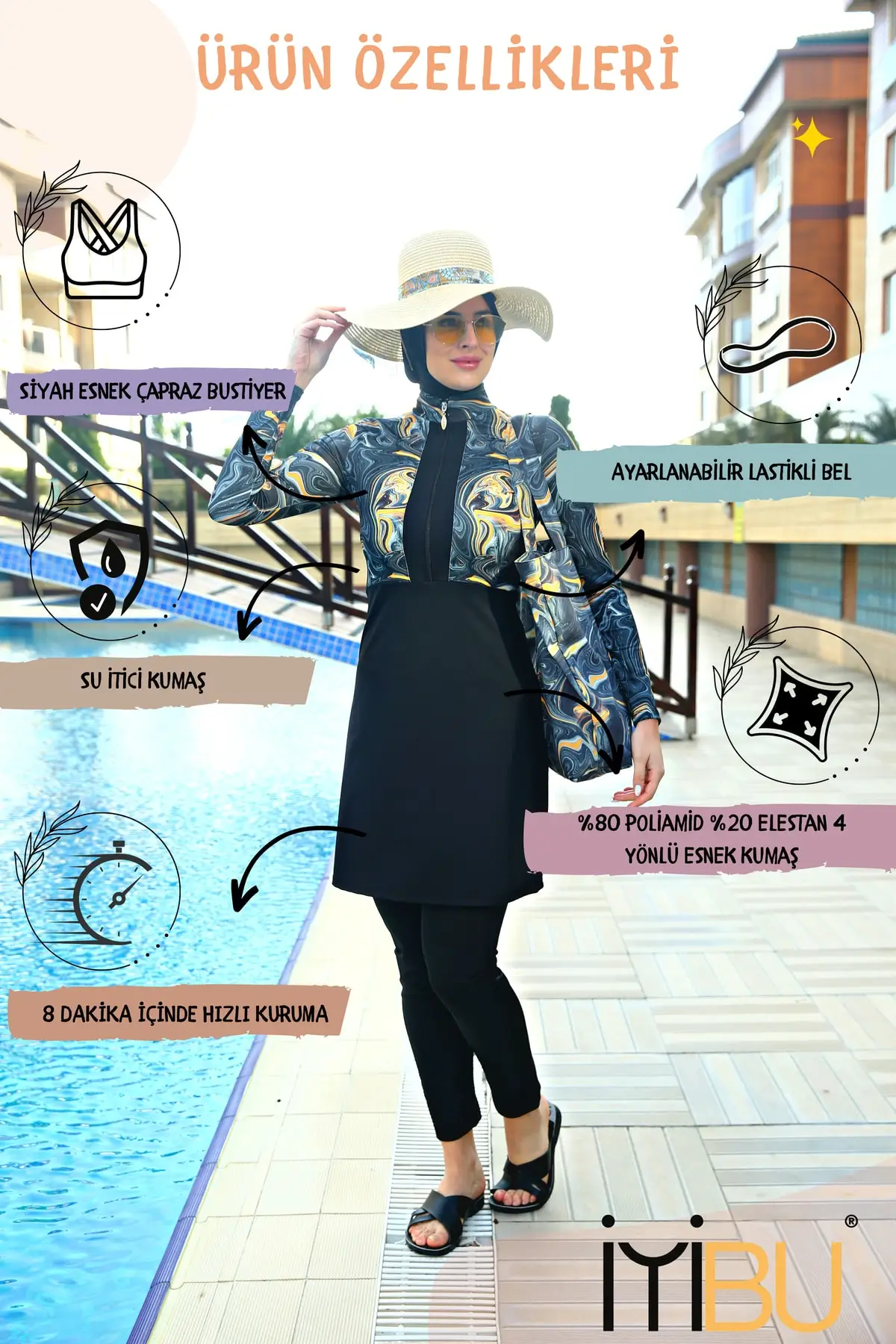 Рисунок 4 - Скромные мусульманские купальники