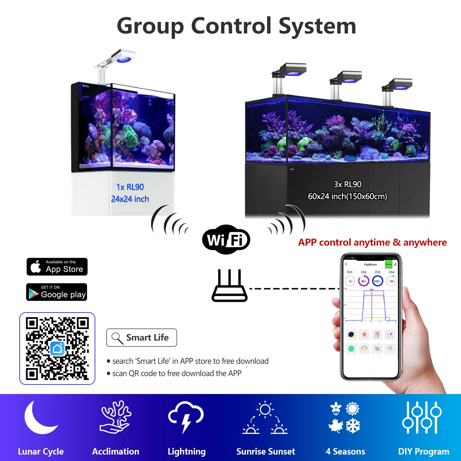 Фото PopBloom RL90 WiFi полноспектральный светильник для морского аквариума с кронштейном, управление через приложение, светильник для соленоводного рифа для морского кораллового рифа длиной 60 см. №1