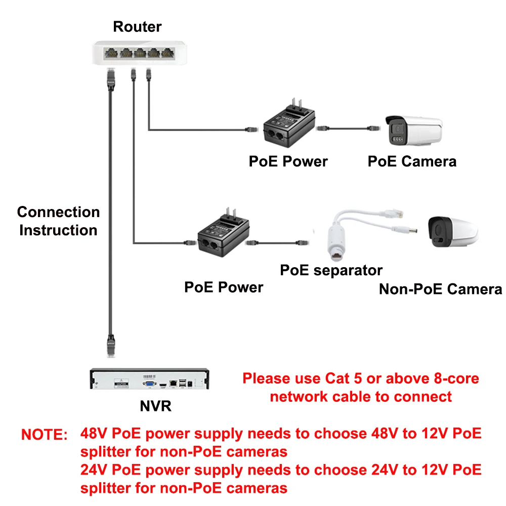 Стандарты poe. POE injector 48v. POE инжектор 48v. PS-035 POE сплиттер. POE разветвитель на 2 камеры.