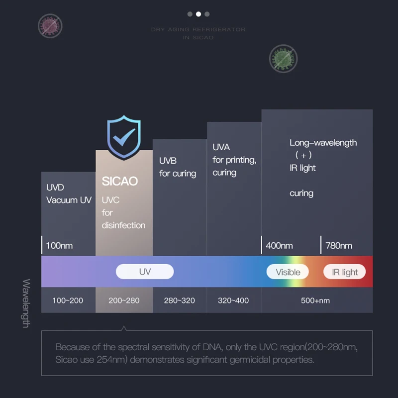 Старый охладитель холодильник для домашнего использования консольный говядины