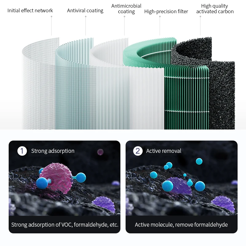 PM2.5 Xiaomi Hepa Filter 4 Фильтр с активированным углем для очистителя воздуха H13