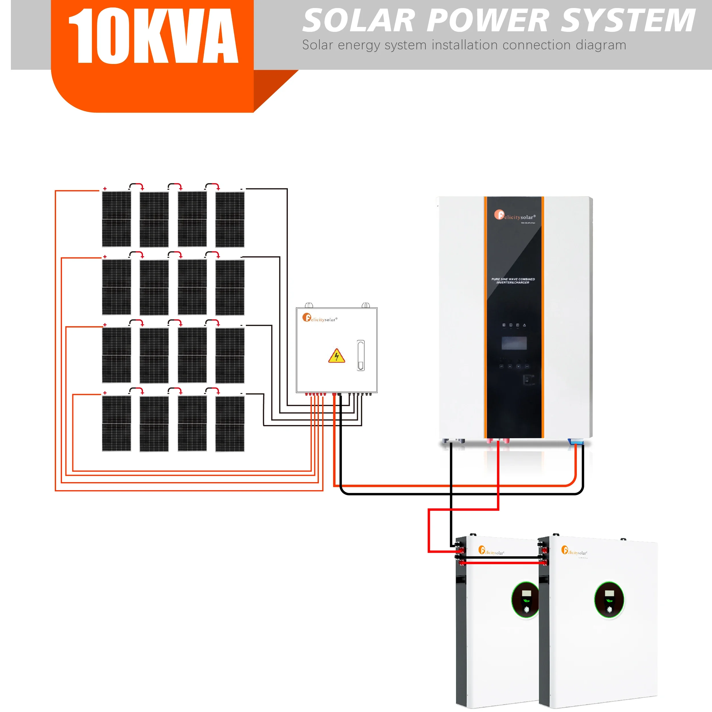 Полная автономная 10 кВт домашняя