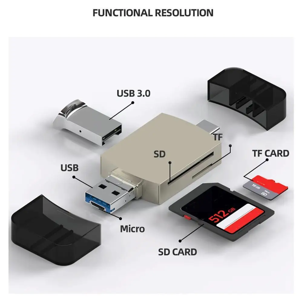 

Устройство для чтения карт памяти TF/ SD / USB