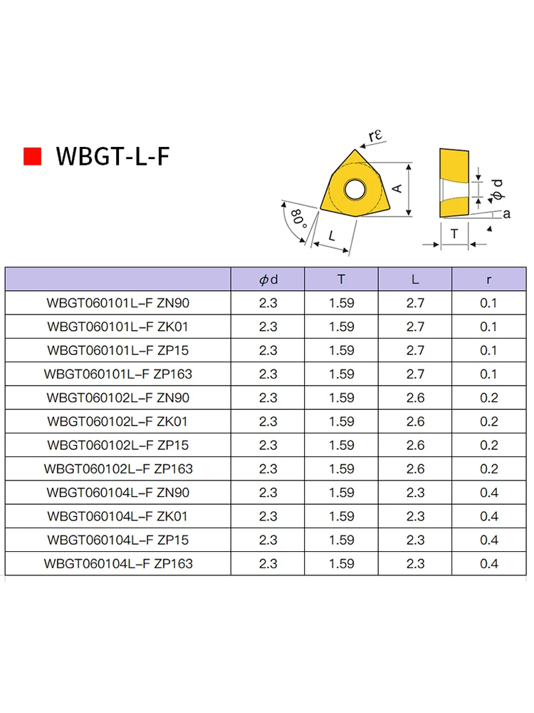 5 шт. с ЧПУ ZP15 ZN90 ZK01 WBGT 0601 02 04 L-F токарный станок из нержавеющей стали алюминия