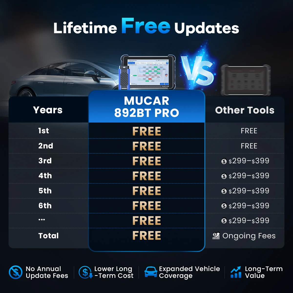 Диагностический инструмент MUCAR 892BT Pro OBD2 J2532 CAN FDDOIP, сканер OBD 2, топологическое картирование, диагностика всех систем, 35 функций сброса, кодирование ЭБУ. (art.: 3920dbcf815eb) - 3920dbcf815eb