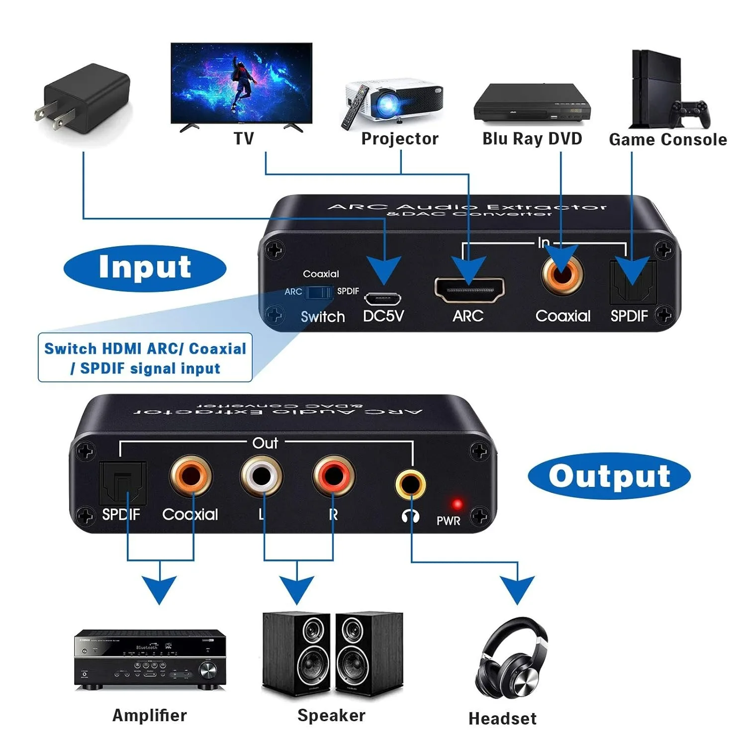 Фото ЦАП 192 кГц, преобразователь HDTV, аудиоэкстрактор, СООСИАЛЬНЫЙ Toslink (оптический) вход ARC в коаксиальный стерео Spdif L/R, разъем 3,5 мм для HDTV №4